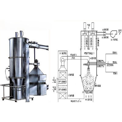 SUS316L industriële droogmachine vloeibaar bed granulator Hoge productiviteit voer / landbouw granulatie